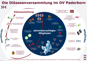 Diözesanversammlung