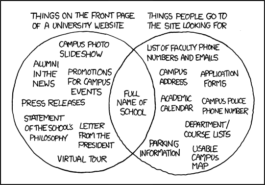 XKCD Cartoon